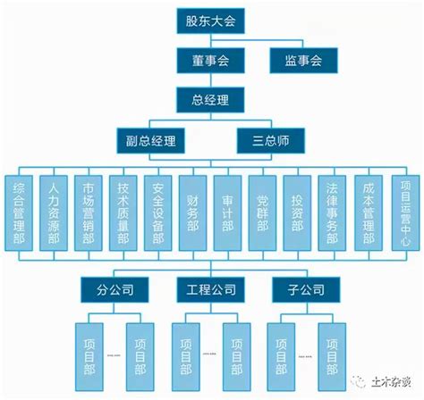 公司有什麼部門|部門劃分